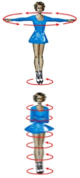 angular_momentum_skater