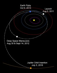 juno-trajectory-2016-1
