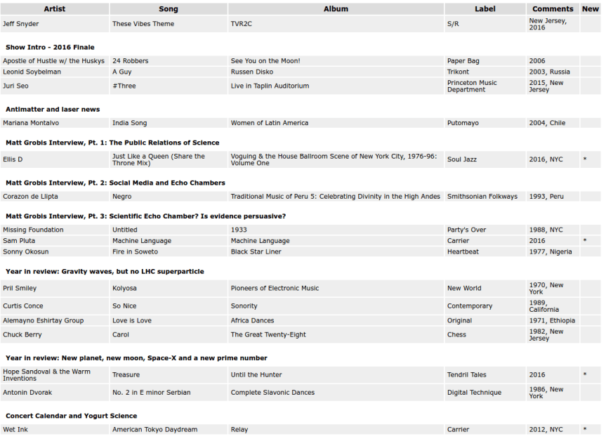tvr2c_playlist122016