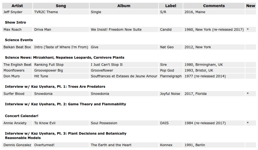 tvr2c_playlist_021417