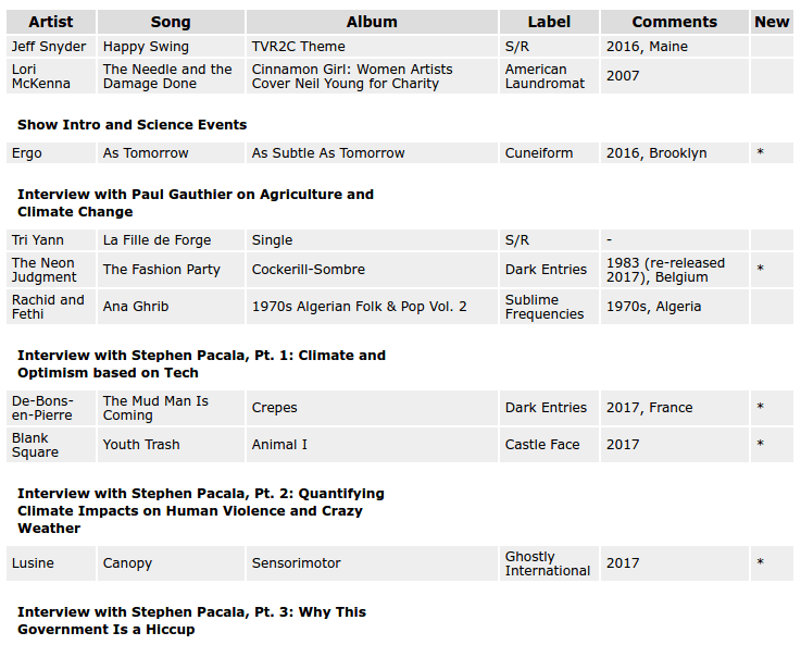 tvr2c_playlist_032817