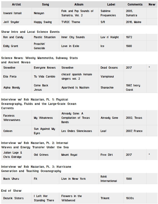 TVR2C_playlist_091217